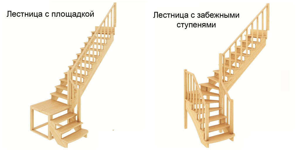 Проекты и чертежи как пример для подражания