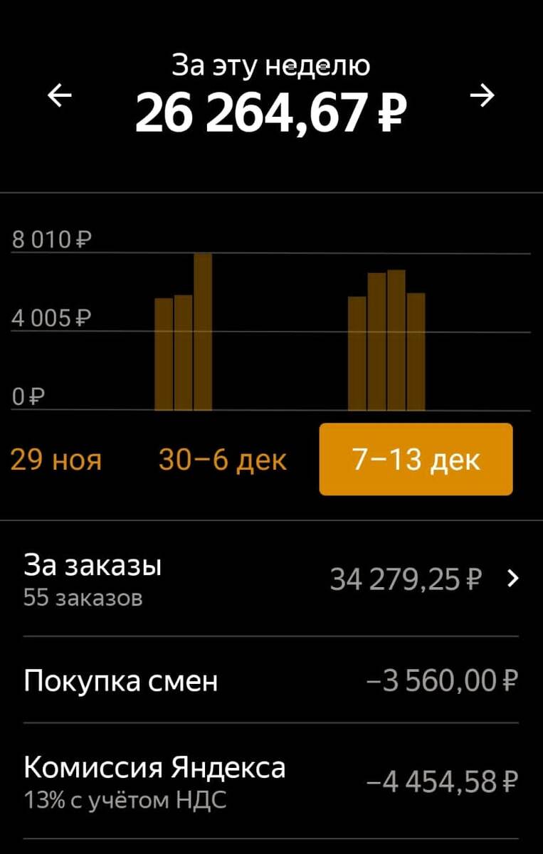 За неделю