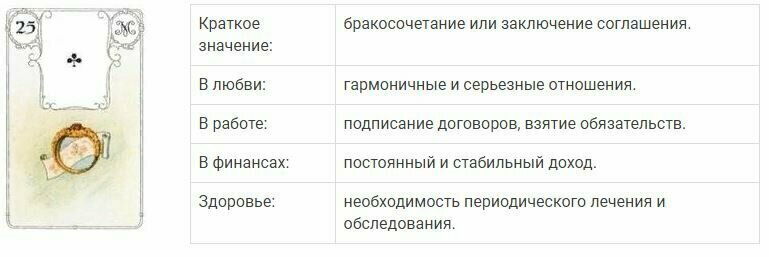 Заболевания нервной системы и психоэмоциональные расстройства