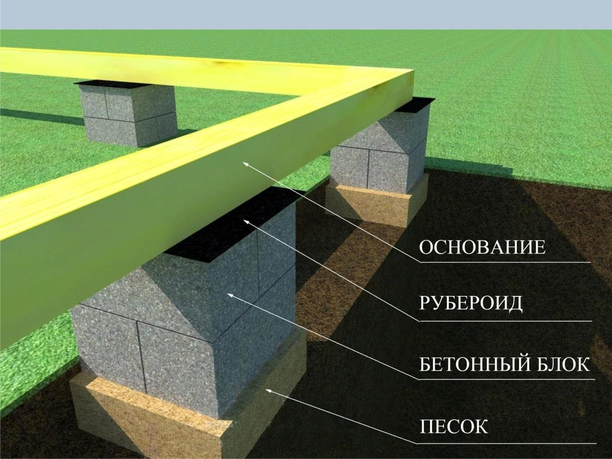 Как укладывать блоки ФБС своими руками