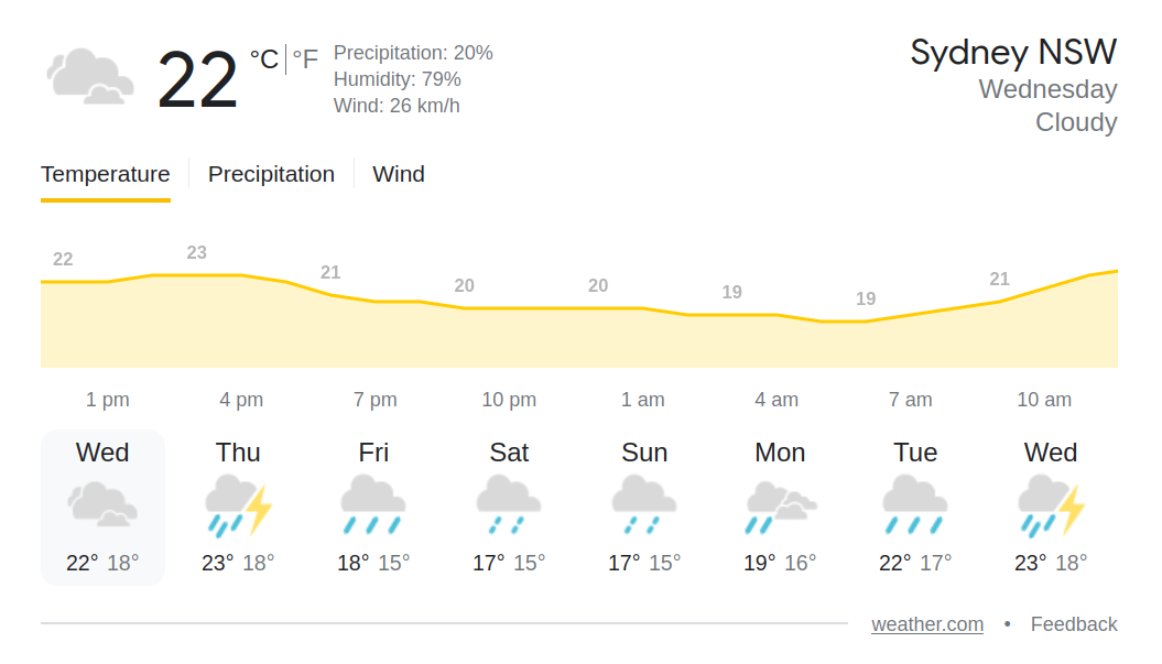 Вот такой прогноз на неделю у нас.