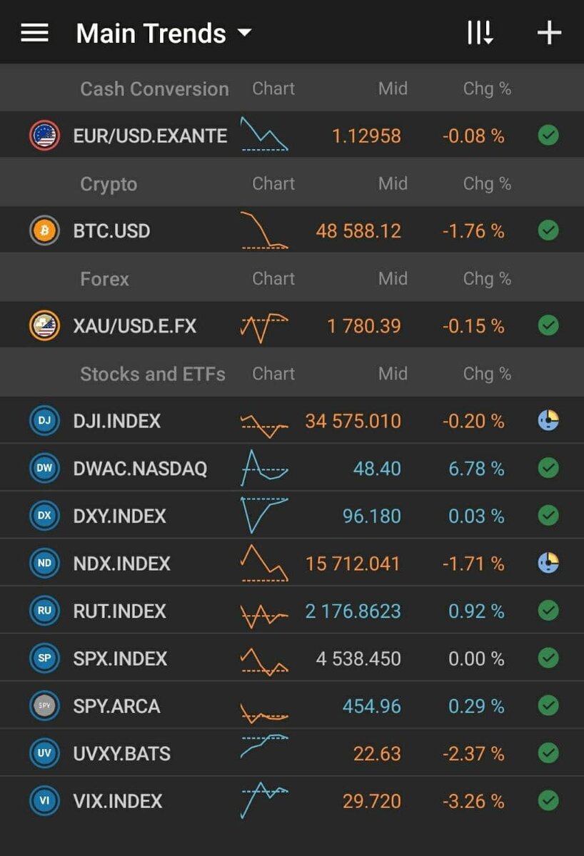 Premarket session 2