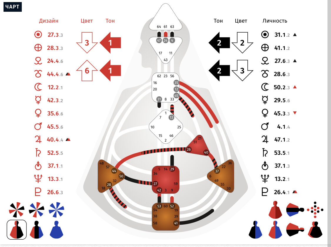 Бодиграф мандала. Профили 1 в дизайне человека. Дизайн человека. Дизайн человека совместимость. Линии в дизайне человека.