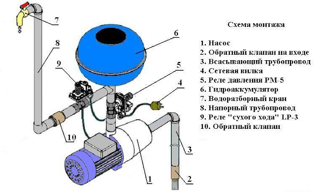 Аккумуляторный бак для отопления