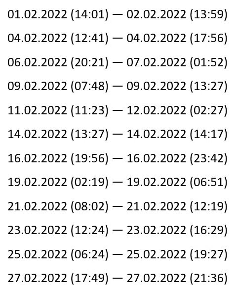 Холостая луна апрель 2024. Холостая Луна июль 2022. График полнолуний 2022. Полнолуние в 2022 году по месяцам таблица. График полнолуний в 2022 году.