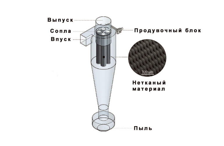 Пылесборник циклон своими руками | Пылесосы, Деревообработка, Столярные работы