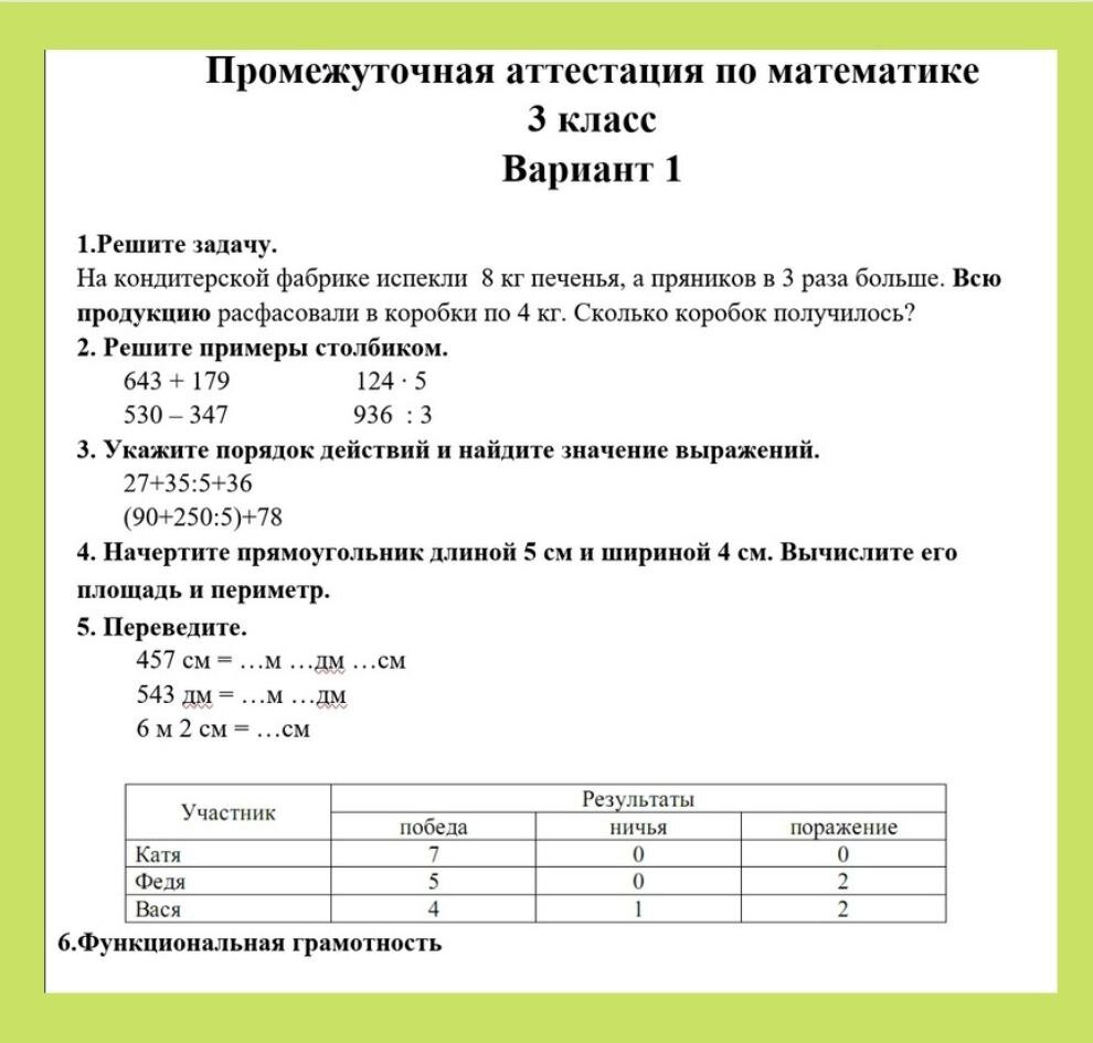 Можно ли заранее узнать задания промежуточной аттестации? | Школьный  эксперт | Дзен