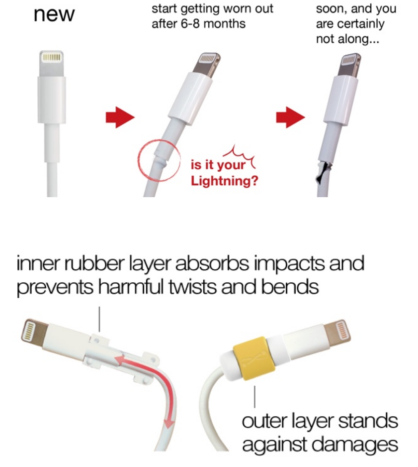 Cables As Consumables - rAVe PUBS
