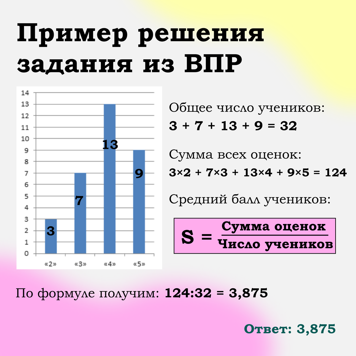 Столбчатые диаграммы 5 класс задания