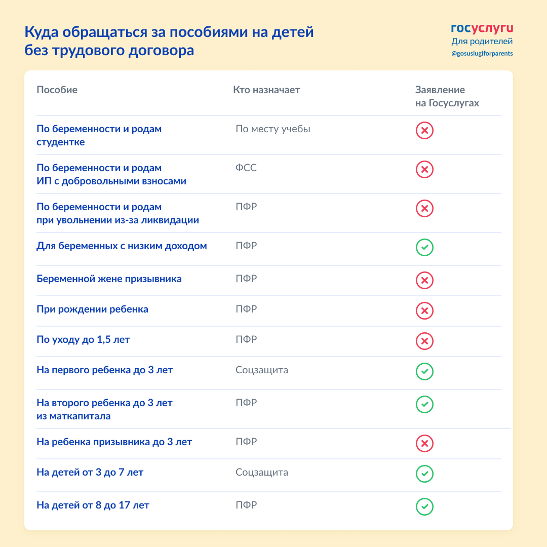 Куда обращаться за пособиями, если нет работы | Госуслуги для родителей |  Дзен