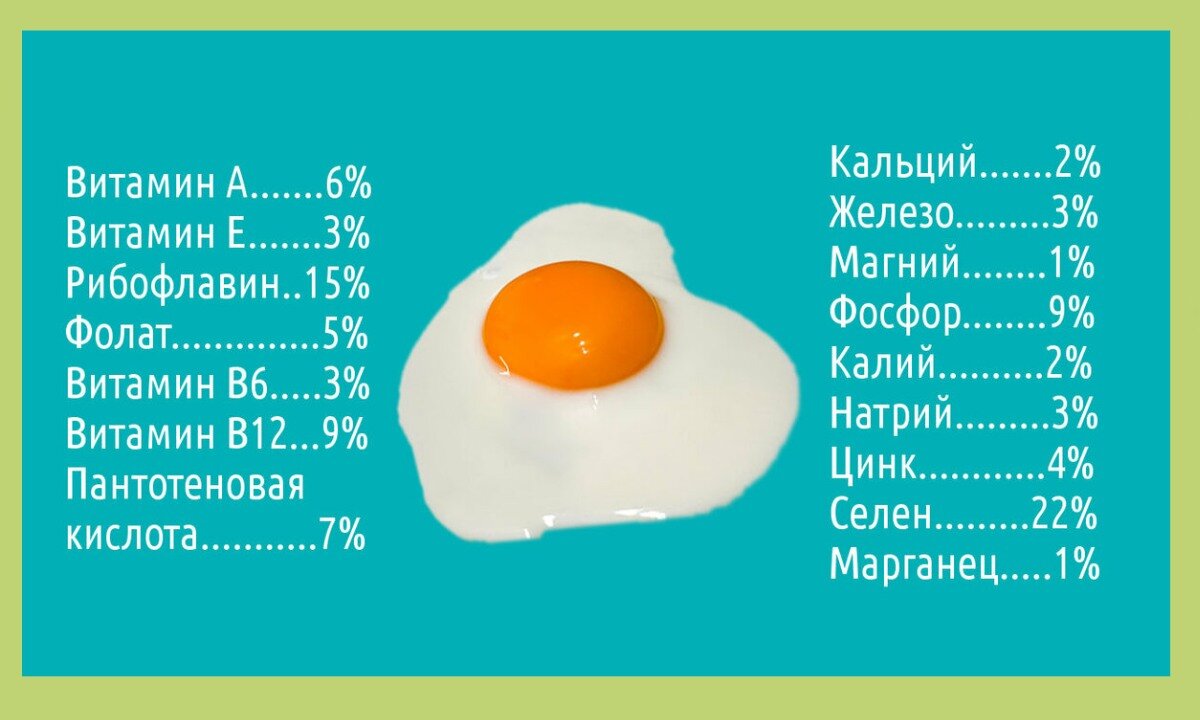 Сырые яйца сколько в день. Состав куриного яйца 1 шт вареного. Энергетическая ценность 1 вареного яйца. Калорийность яйца вареного 1 шт. Яйцо пищевая ценность 1 шт.