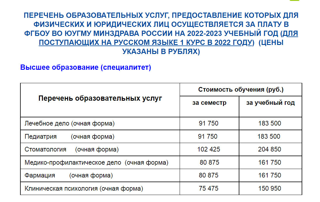 Стоимость обучения в  Южно-Уральском государственном медицинском университете 2022/2023 г.
