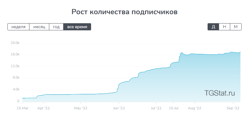 Сразу видно, что парки интересны людям особенно летом :)