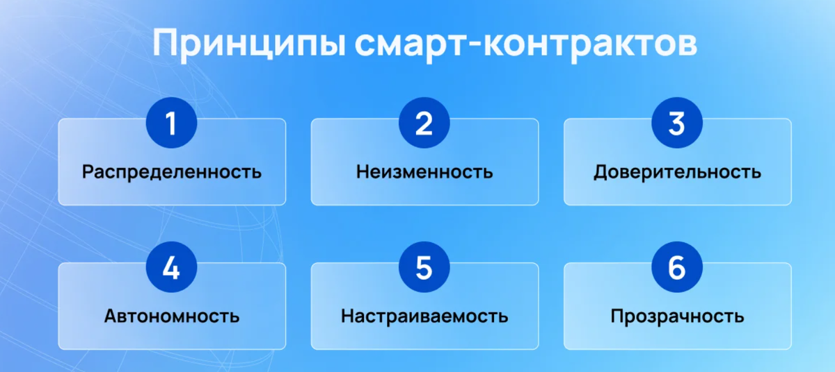 Важно. Чтобы смарт-контракт был выполнен, система должна обладать следующими данными. 
 

- Заинтересованные стороны — участники контракта, которые верифицированы с помощью электронной или мультиподписи.

- Предмет договора — активы, которые будут обменяны на основании смарт-контракта. Это могут быть физические товары, услуги, криптовалюта или данные.

- Условия договора — информация об обязательствах сторон с условиями, которые необходимо выполнить для завершения контракта.