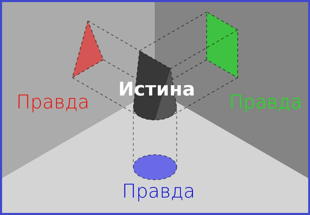 Философская точка зрения