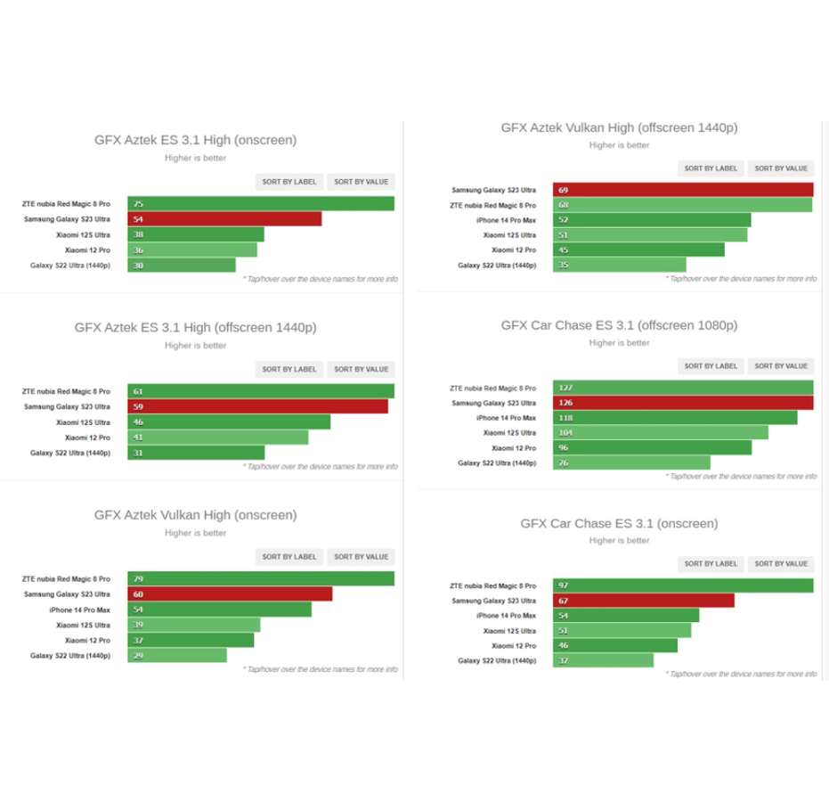 таблица автономности смартфонов. сравнение автономности смартфонов samsung galaxy s. последний телефон самсунг. автономность смартфонов. Samsung s23 ultra.
