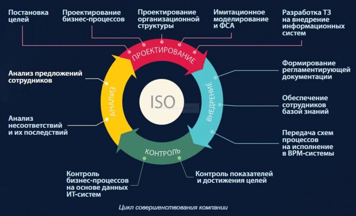 К какому программному продукту относится данное изображение