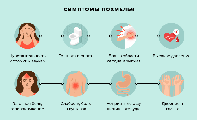 Тошнота при похмелье