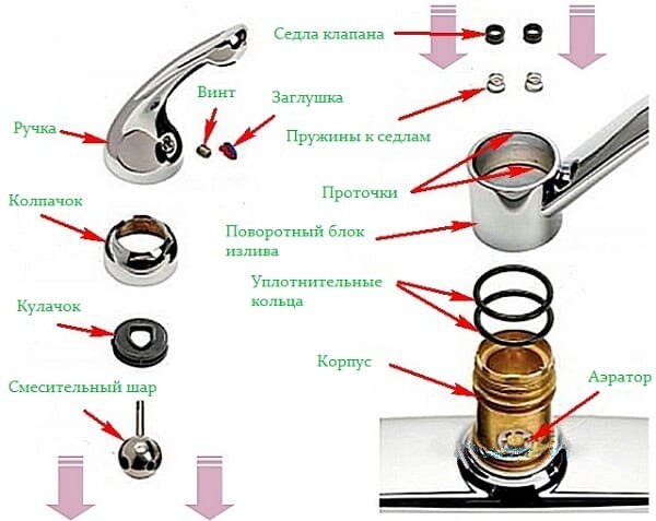 Устройство и особенности ремонта крана смесителя для кухни