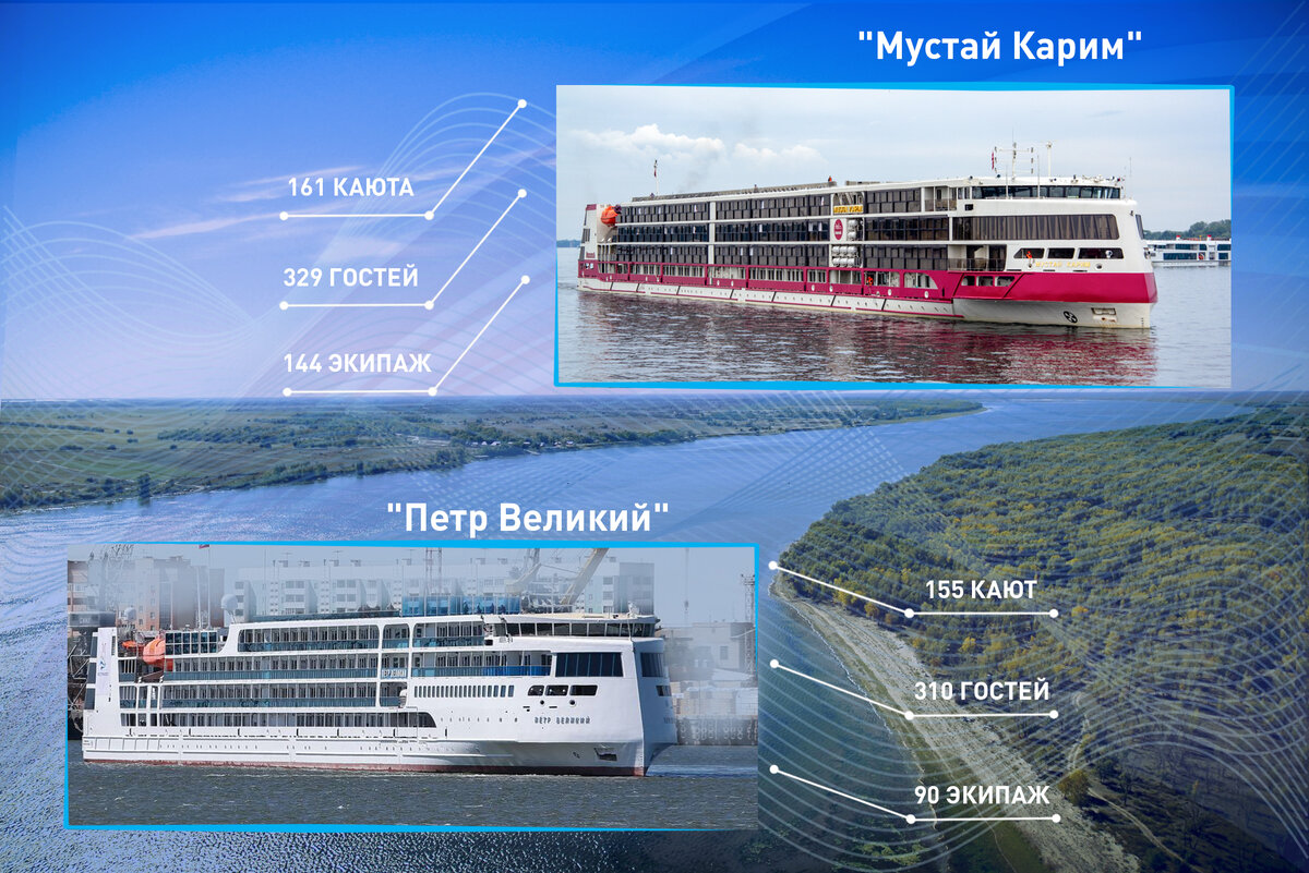 Круизные лайнеры "Мустай Карим" и "Петр Великий" 
