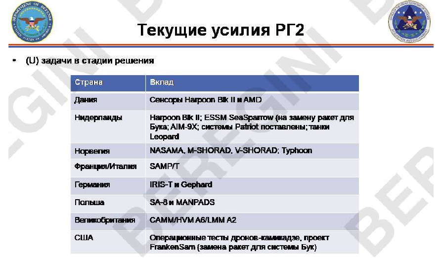 Опубликованные документы хакерами Beregini