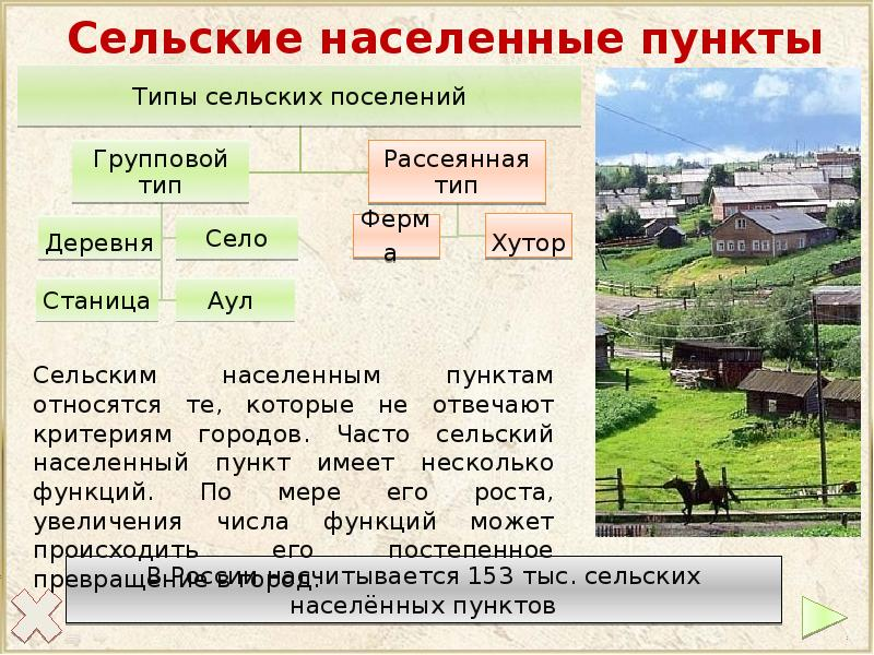 Оплата сельских. Формы сельского расселения. Основные типы сельского расселения.. Типы сельских населённых пунктов. Расселение сельского населения.