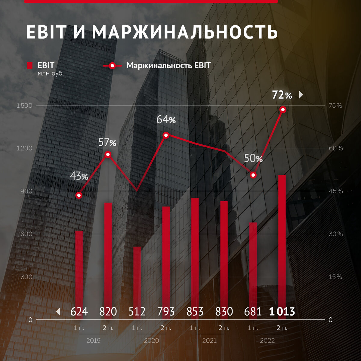 Результаты работы «Гарант-Инвеста» в 2022 г.: анализ ключевых показателей |  Boomin.ru | инвестиции в растущие компании | Дзен