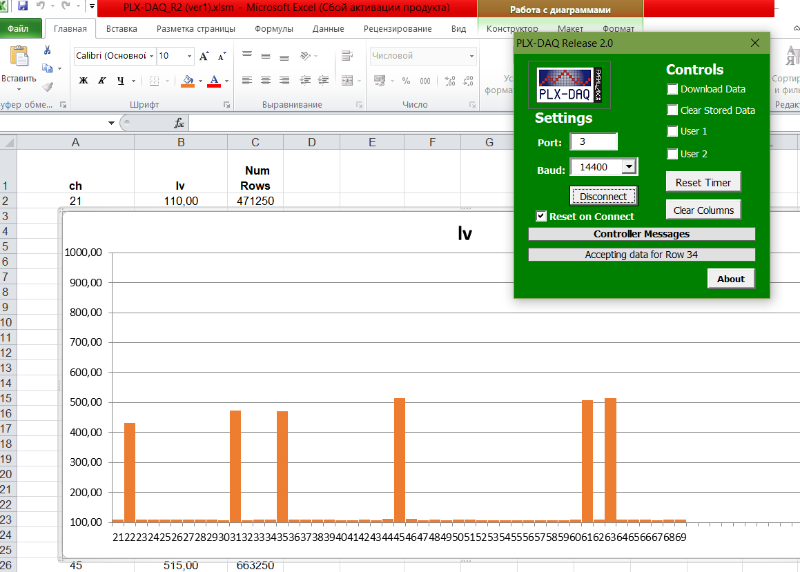 Панорамный индикатор уровня сигнала диапазона 45 МГц - 860 МГц (тв ...