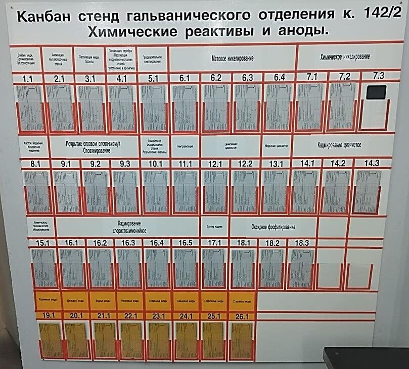 У системы канбан одна цель – поставить продукт вовремя. Важный элемент
системы – визуализация. Она позволяет наглядно показать все процессы. Для этого
используют специальные канбан-доски с карточками или стикерами.