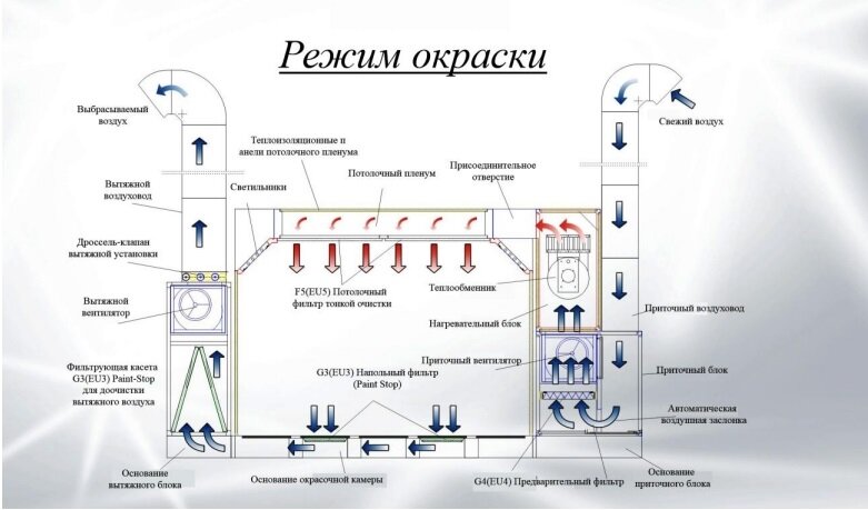 Чертежи покрасочной камеры, принцип работы оборудования