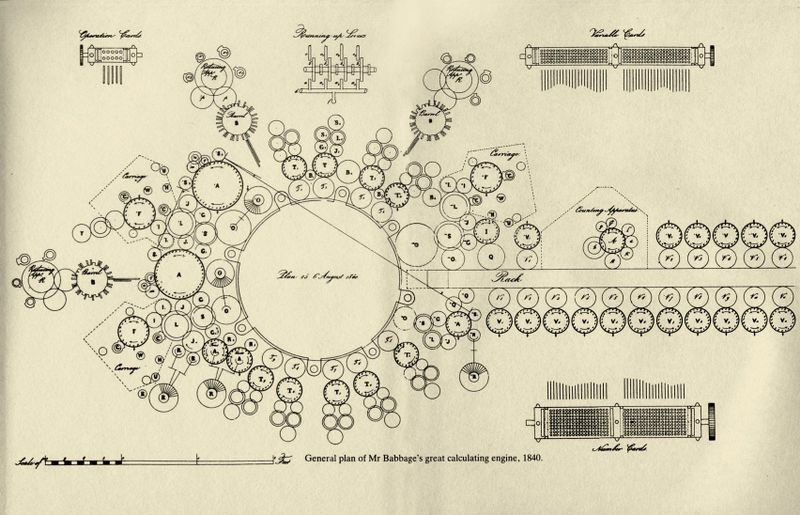 План-схема аналитической машины (1840 г.)