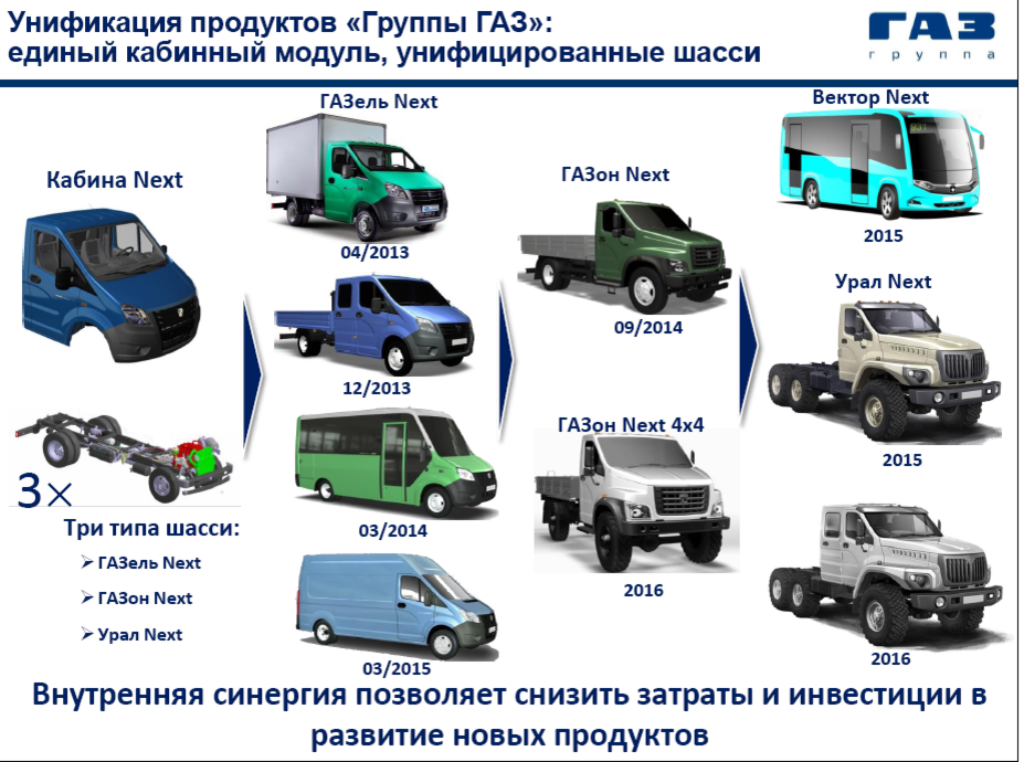 Итоги недели: 10–16 октября - журнал За рулем