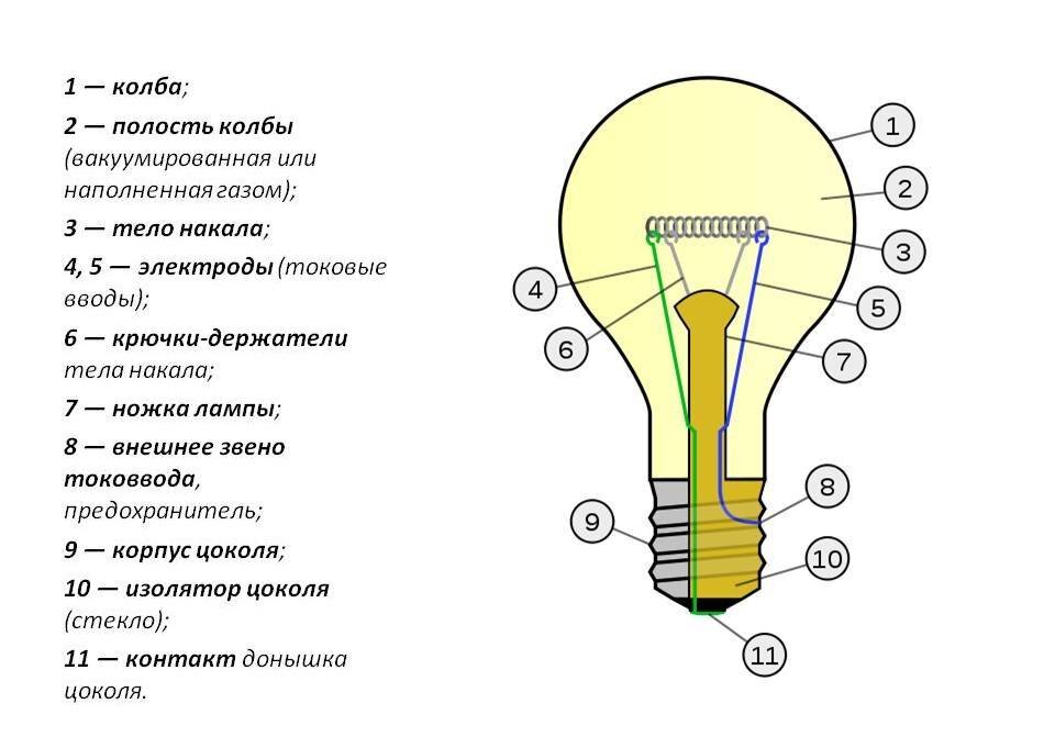 Лампочка для дома.