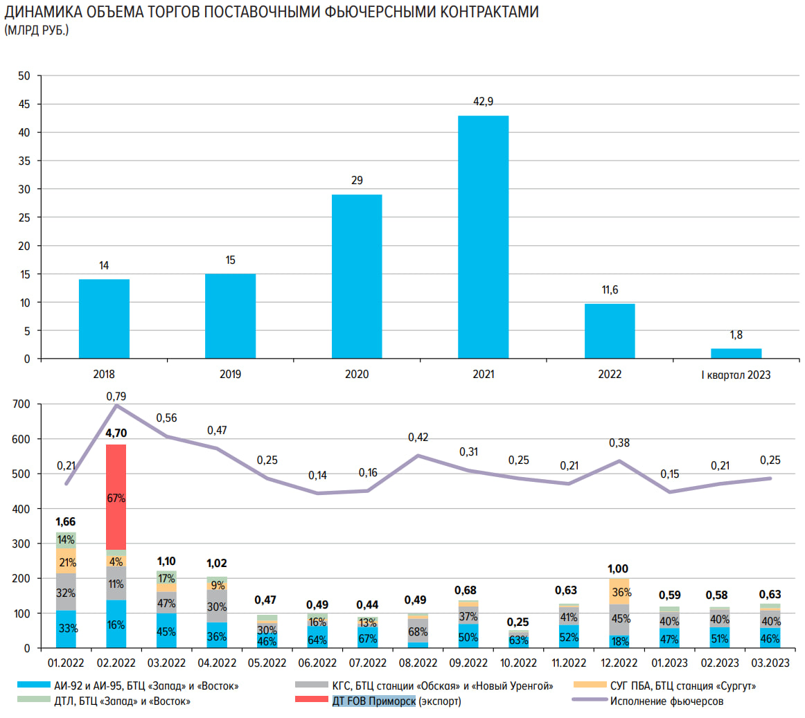 Статистика, графики, новости - 31.05.2023