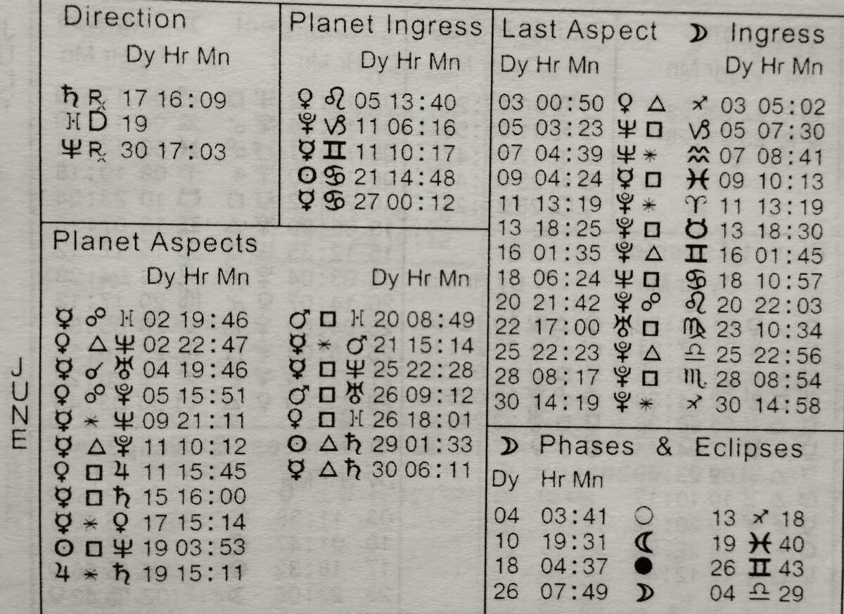 Фондовые июне 2023, рынки в. Астро события, основные.