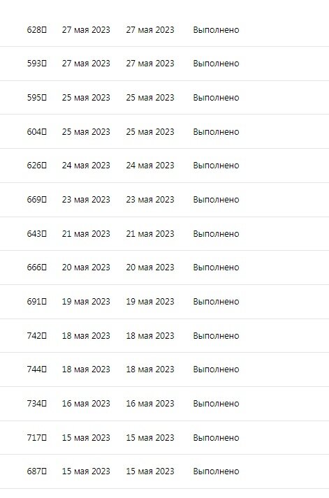 Зачем блогеры дзена врут о своих доходах? На примере блога некоего ...