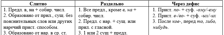 Наречия