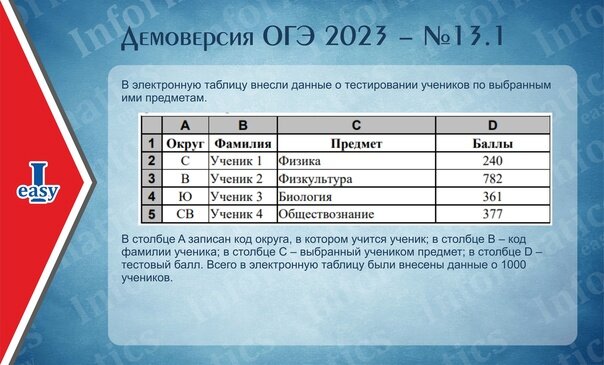 Демовариант огэ русский 2024