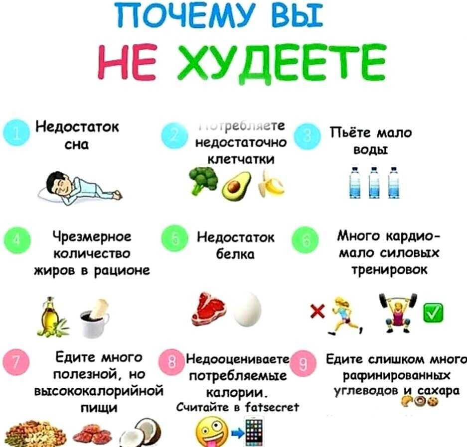 Сильно кружится голова на диете