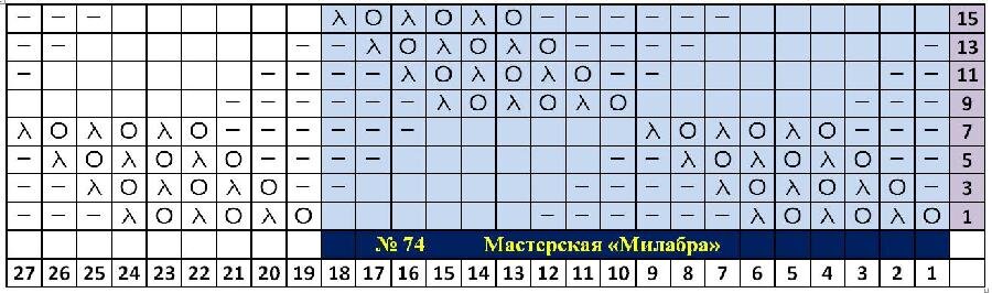 Петли для симметрии в схемах вязания. Откуда берутся и как их вязать |  Мастерская "Милабра" | Дзен