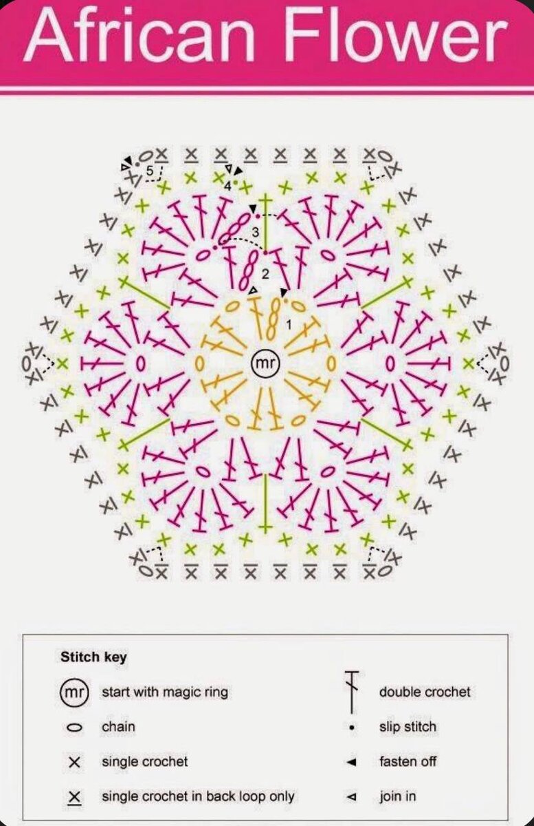 Схема африканского цветка крючком шестиугольник