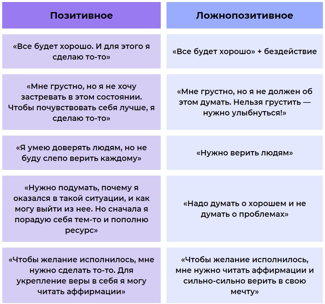 А что такое вообще позитивное мышление