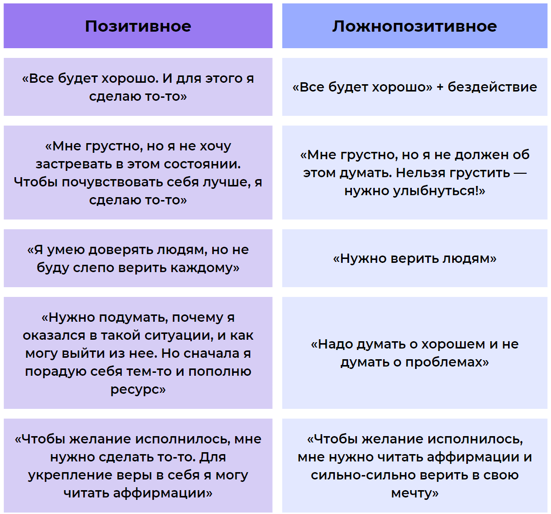 Почему жаловаться и брюзжать – полезнее позитивной психологии: рассмотрим важность выражения негативных эмоций