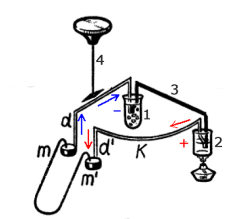 Схема прибора Георга Ома для измерения  электро-поглощения,          электропроводимости проволок
