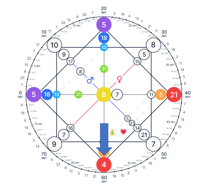 Построить матрицу судьбы с расшифровкой. Матрица судьбы картинки. Матрица судьбы расшифровка. Халдейская нумерология карты. Нумерологическая карта расшифровка.