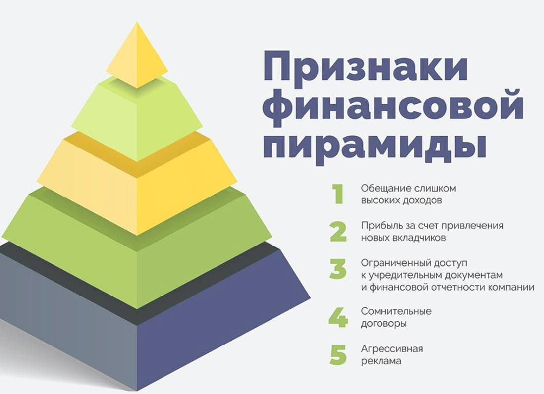 Организации финансовой пирамиды