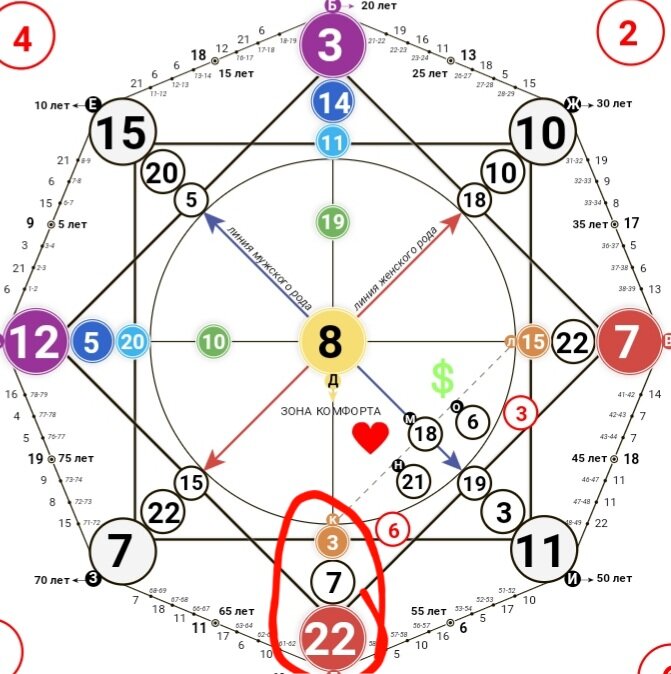 Кармический хвост в матрице