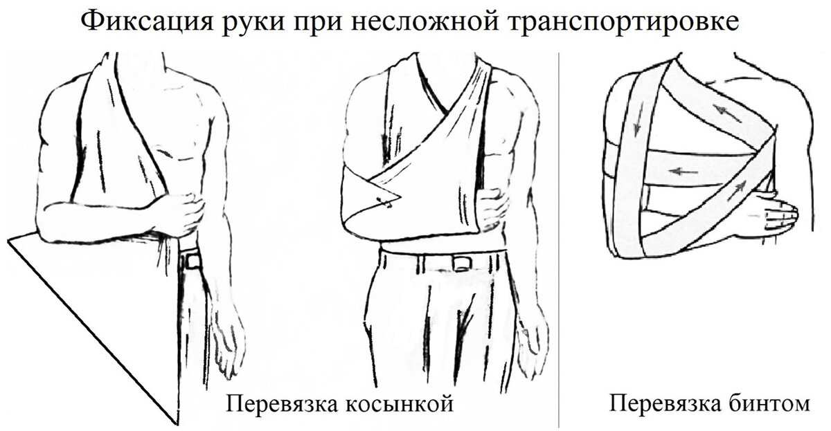 Глава Транспортировка пострадавших