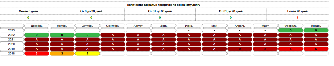 Через 4 года долг вдруг стал "зеленым"