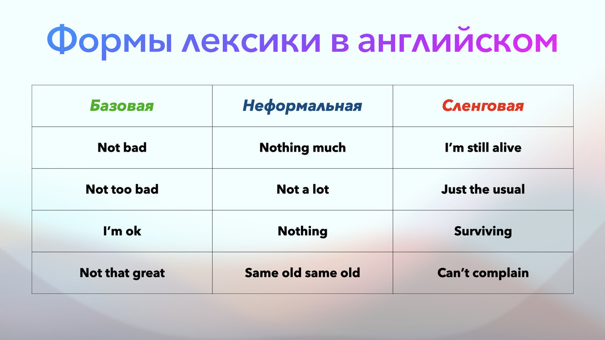дела не очень на английском